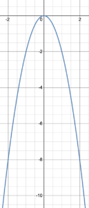 y equals negative 2x squared.